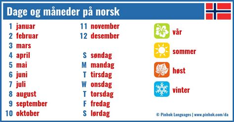 mobile de på norsk.